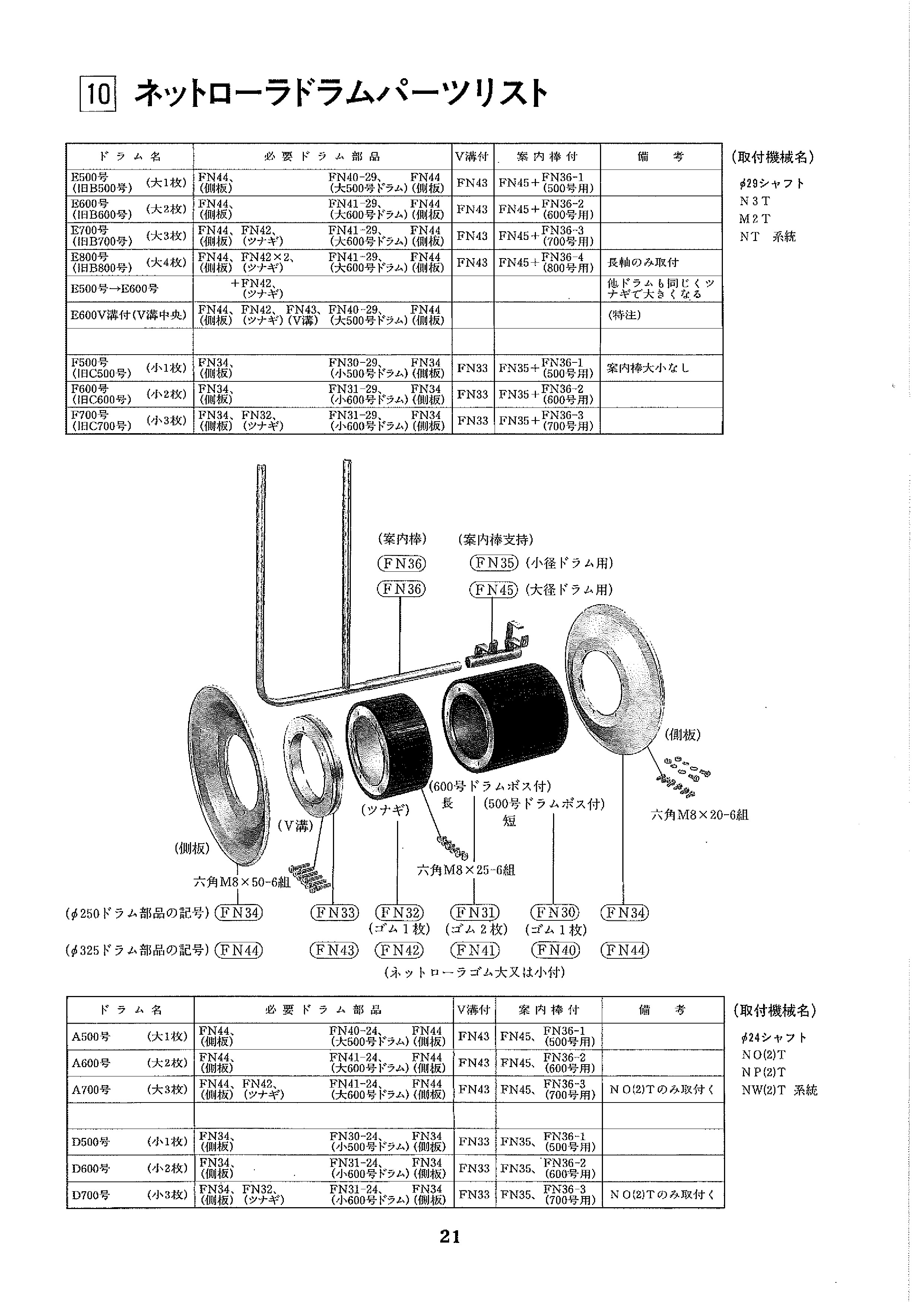 ネットローラー 部品表 | 迅速・確実・誠実の船舶電装品｜船舶 – 株式 