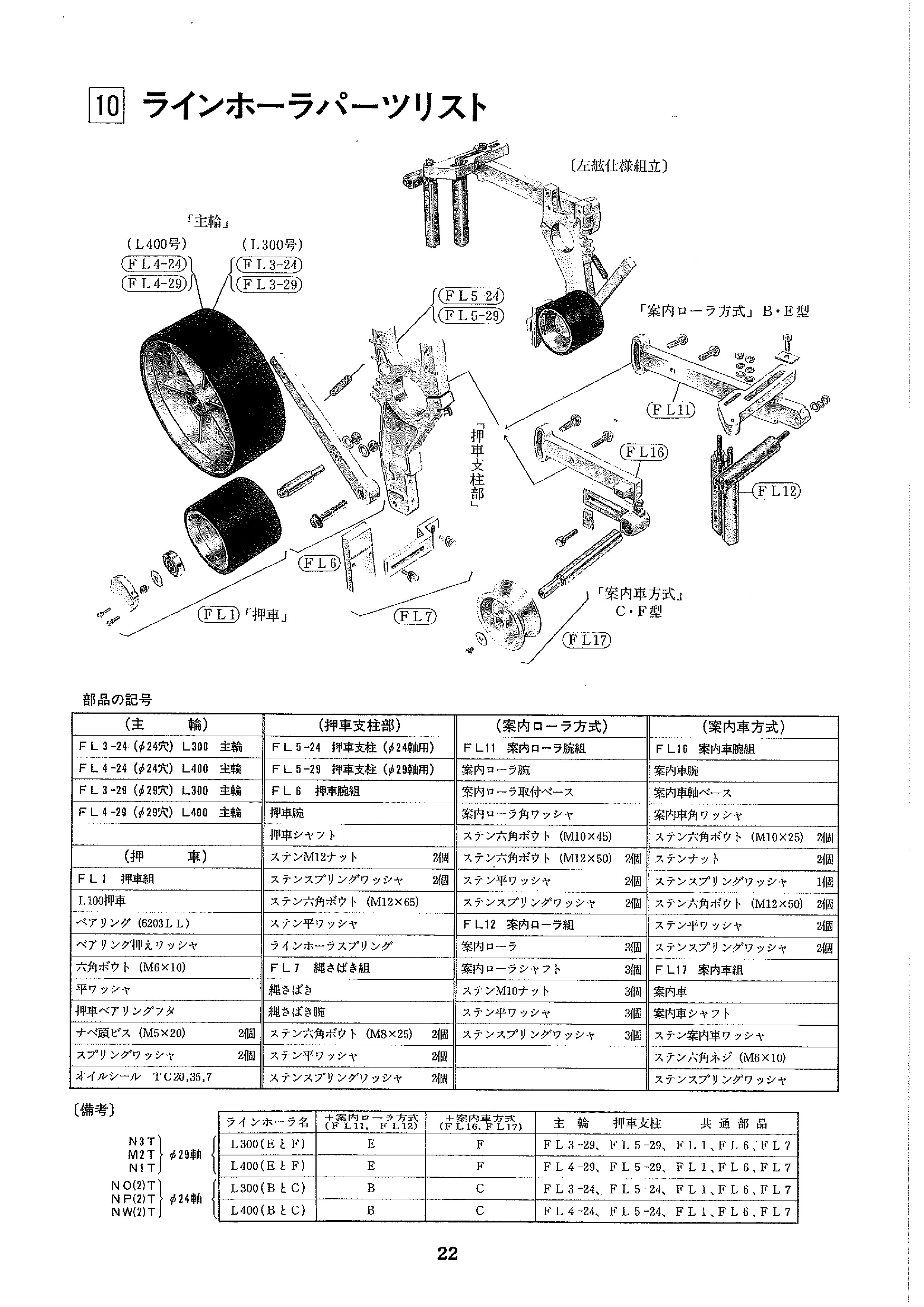 ネットローラー 部品表 | 迅速・確実・誠実の船舶電装品｜船舶 – 株式会社 博電社